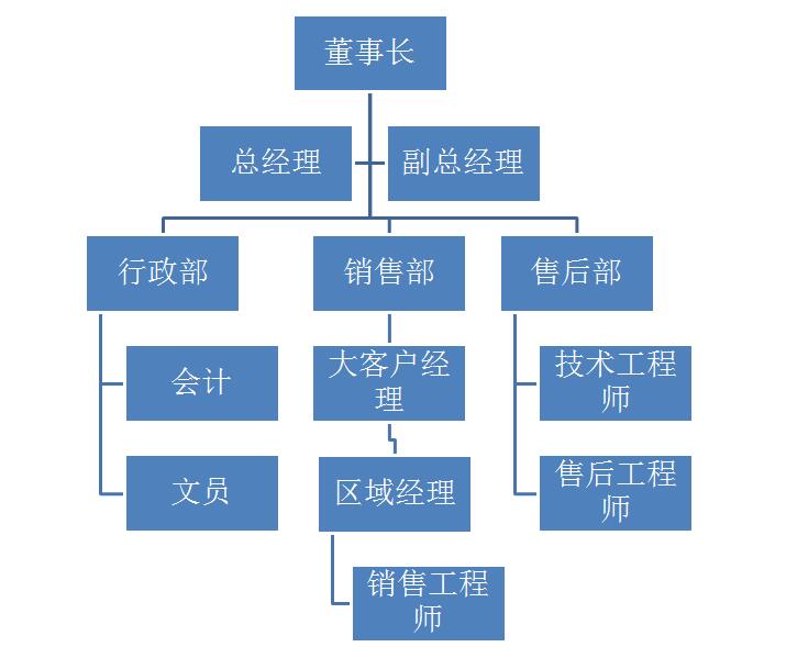 玉兆 組織架構 玉兆 組織架構