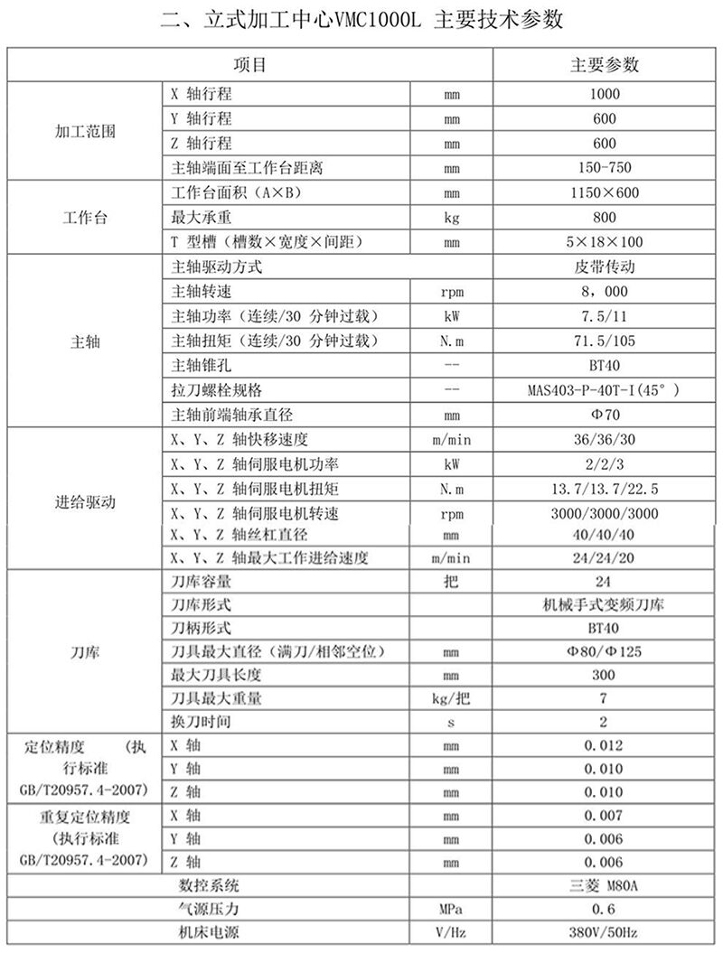 技術參數 技術參數