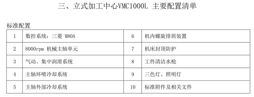 主要配置清單 主要配置清單