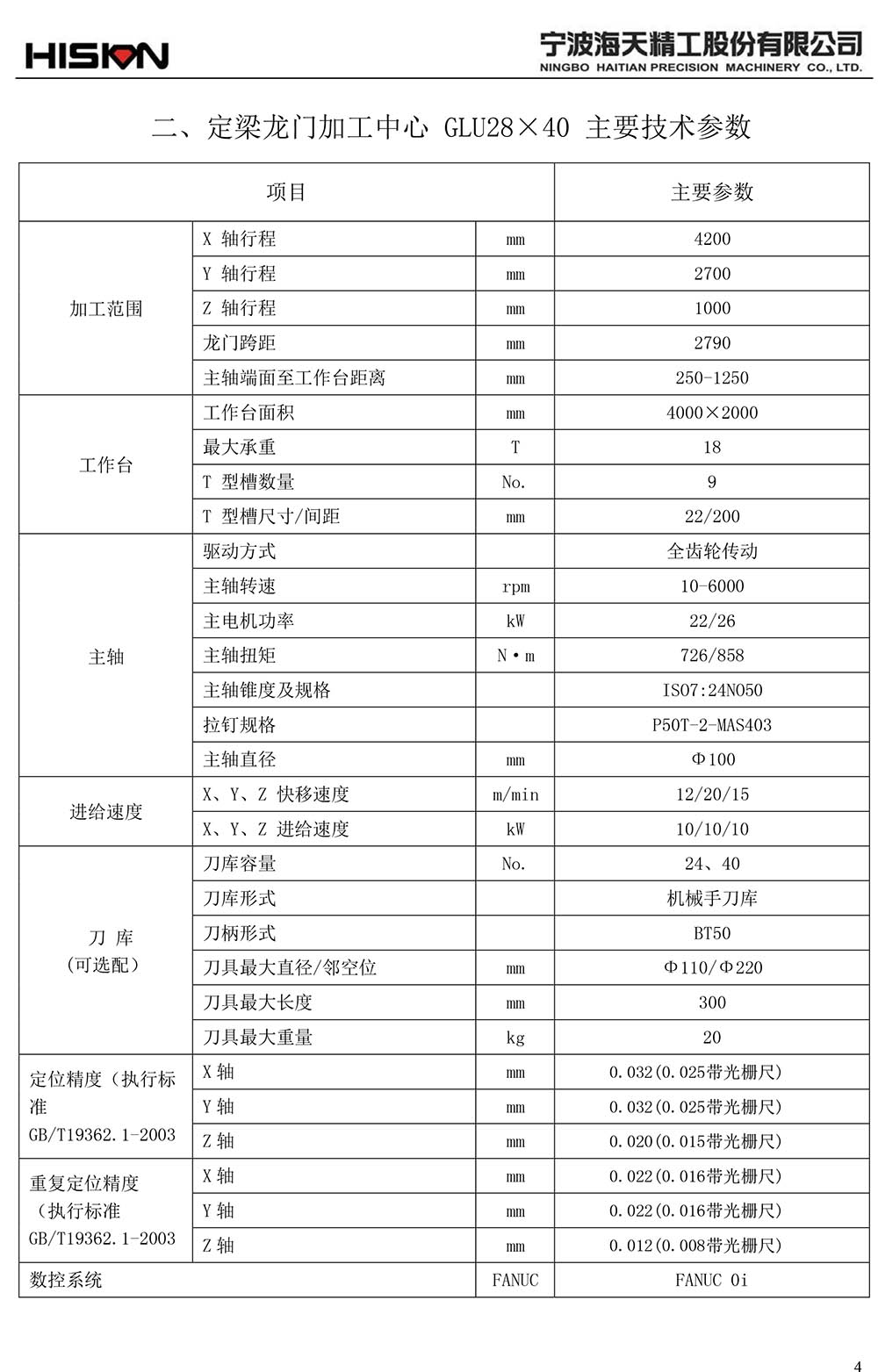 技術參數