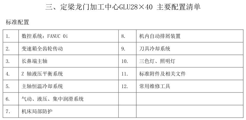 配置清單